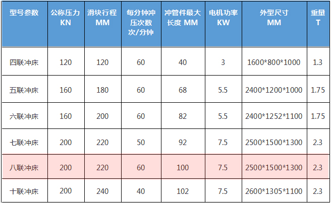 聯沖床技術參數說明